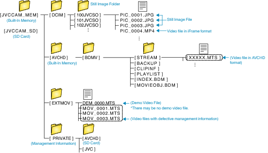 folder_list iFrame